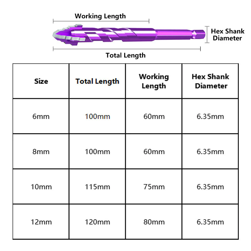 5PCS Premium 4-Flute Drill Bit Set - Image 8