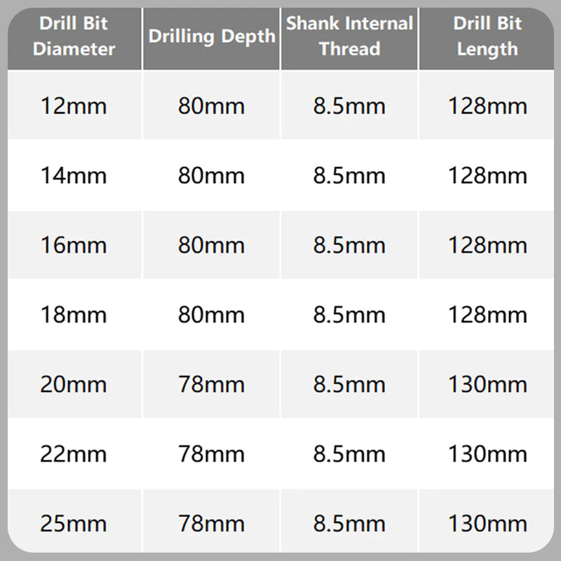 Multifunctional Carbon Steel Twist Smooth Drill Bit - Image 8
