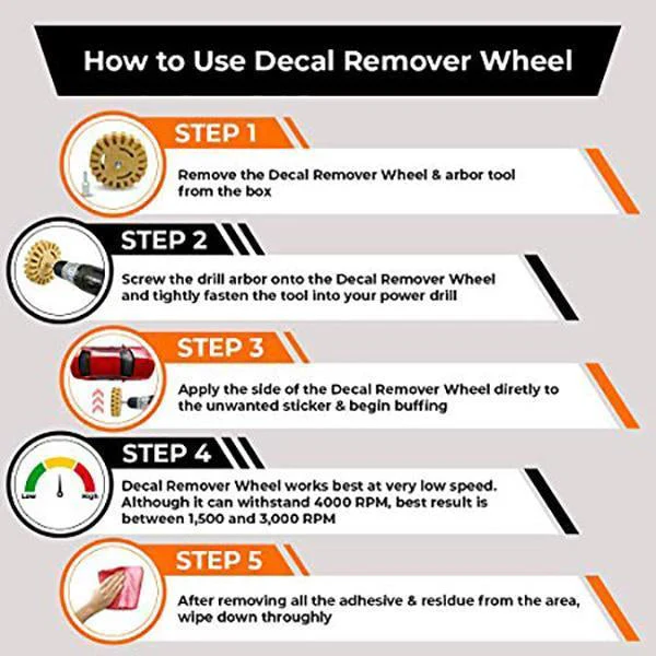 Balance Weight Pneumatic Rubber Grinding Removal Wheel - Image 7