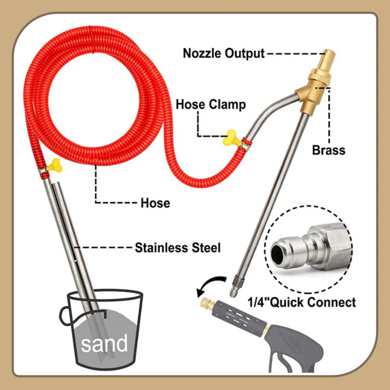 High-Pressure Washer Sandblasting Kit - Image 8
