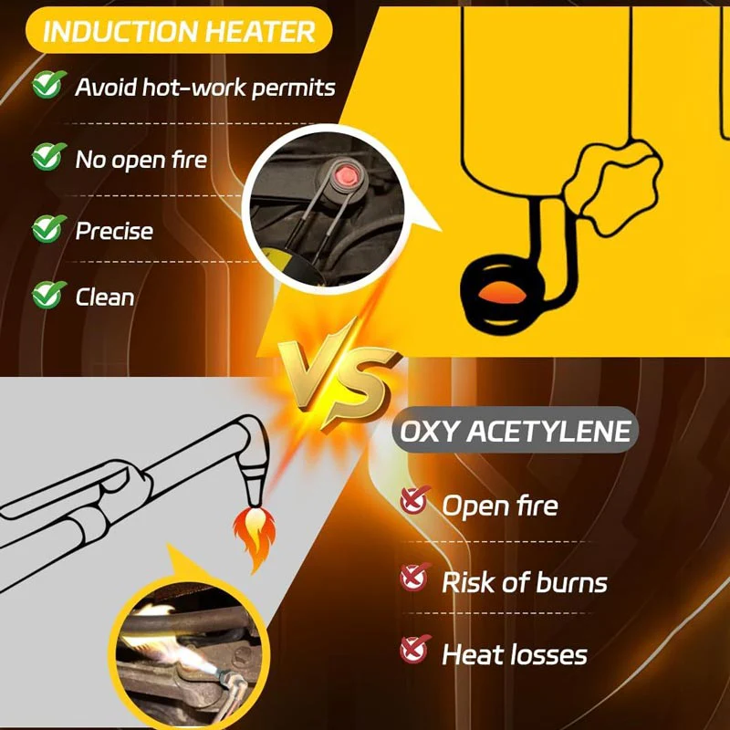 Magnetic Induction Heater Kit - 1100W Induction Heat Bolt Removal Tool - Image 2