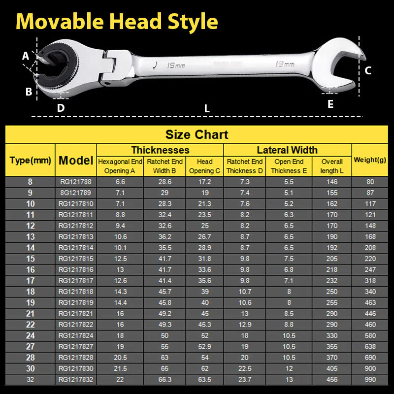 Open Tubing Ratchet Wrench - Image 8