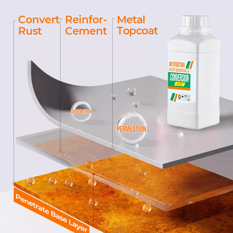 Multifunctional Rust Removal & Conversion Agent - Image 3