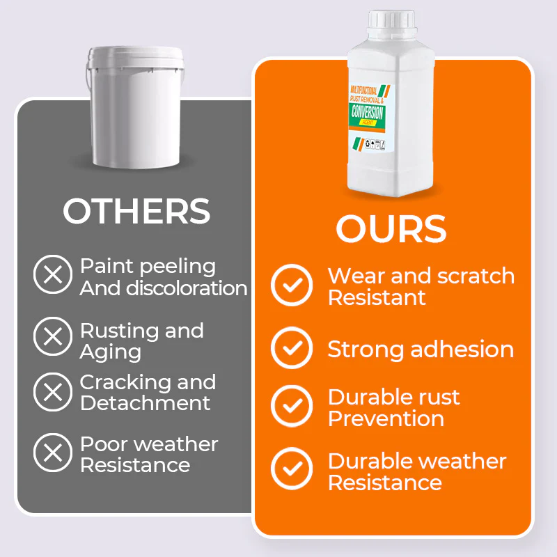 Multifunctional Rust Removal & Conversion Agent - Image 6