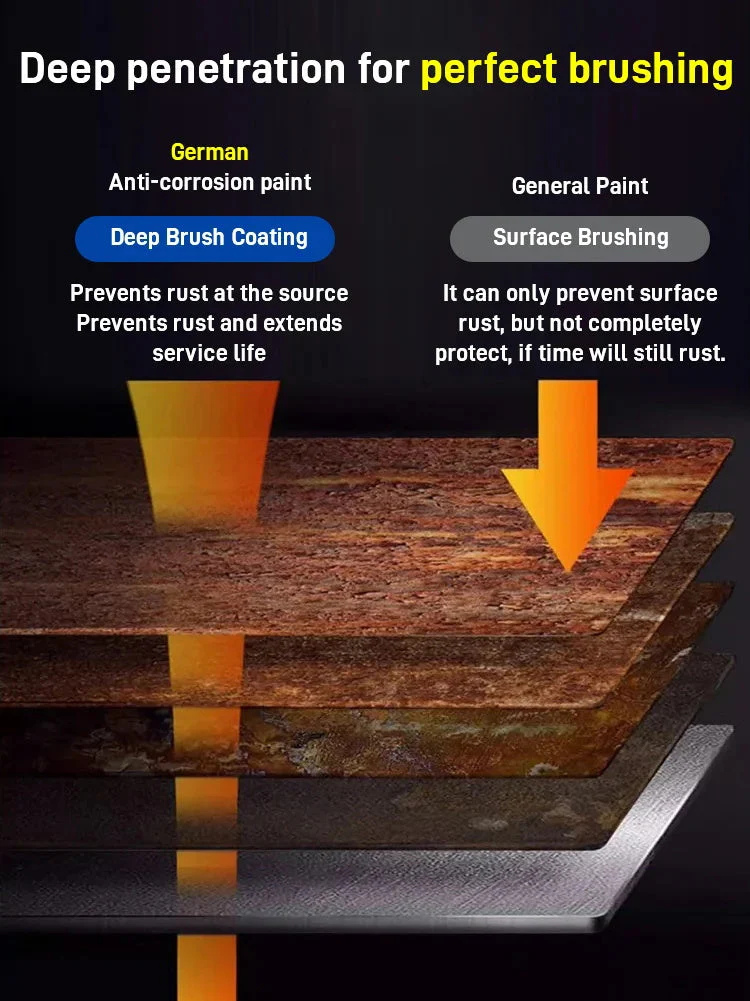 Water-based rust-proof paint metal paint - Image 3